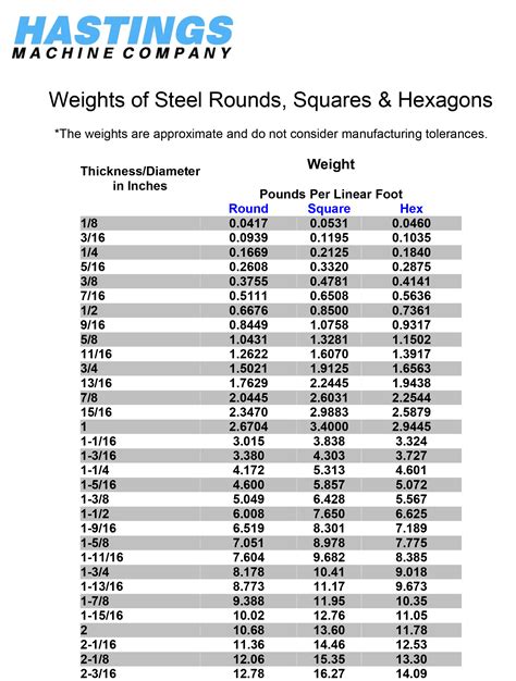 weight of steel cabinet factory|steel weight chart.